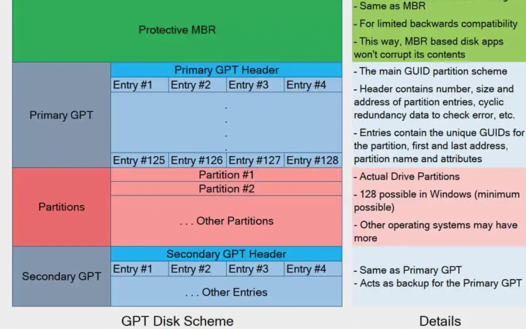 Gpt работа с фото MBR Vs GPT - Which One Is Better For Your SSD - Tech To Geek