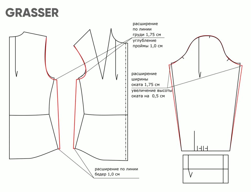Grasser мужские выкройки Детали определяют стиль. Уроки моделирования