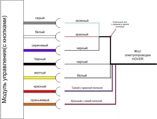 Great wall hover h3 схема подключения магнитола Прощай штатная майфуна (блок управления климат-контролем H3 lux) - Great Wall Ho