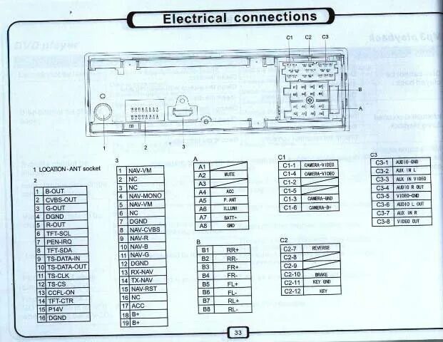 Great wall hover h3 схема подключения магнитола Навигация для Н3 с DVD (сенсорный дисплей) - Радиосвязь, Навигация, Видеорегистр