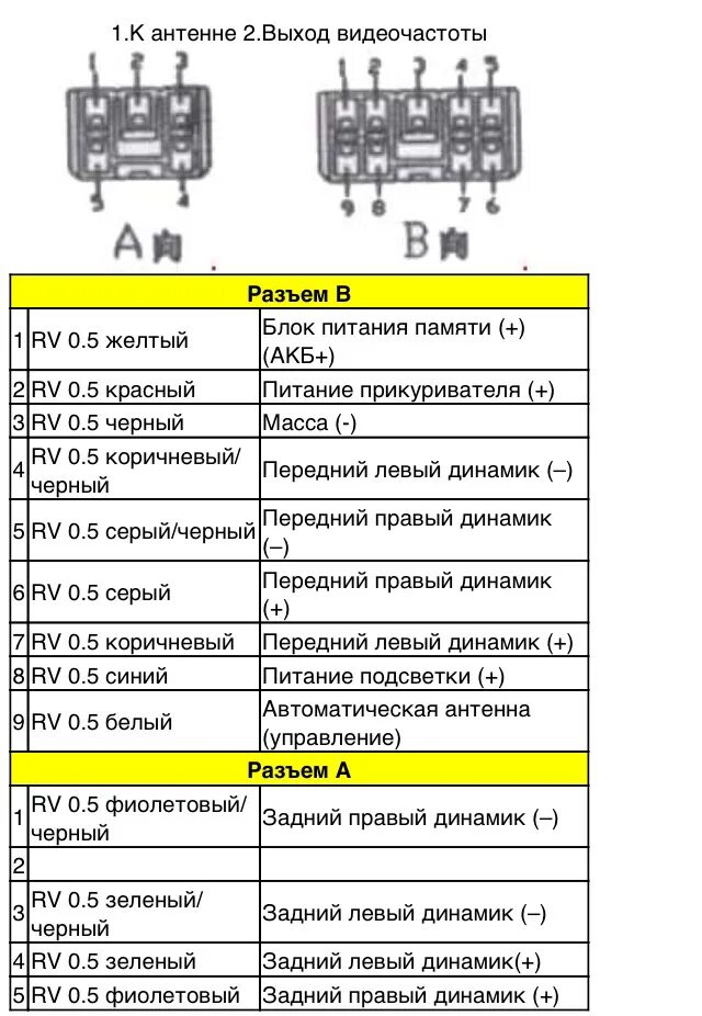 Great wall hover h3 схема подключения магнитола Подключение ГУ - Great Wall Safe, 2,2 л, 2007 года электроника DRIVE2