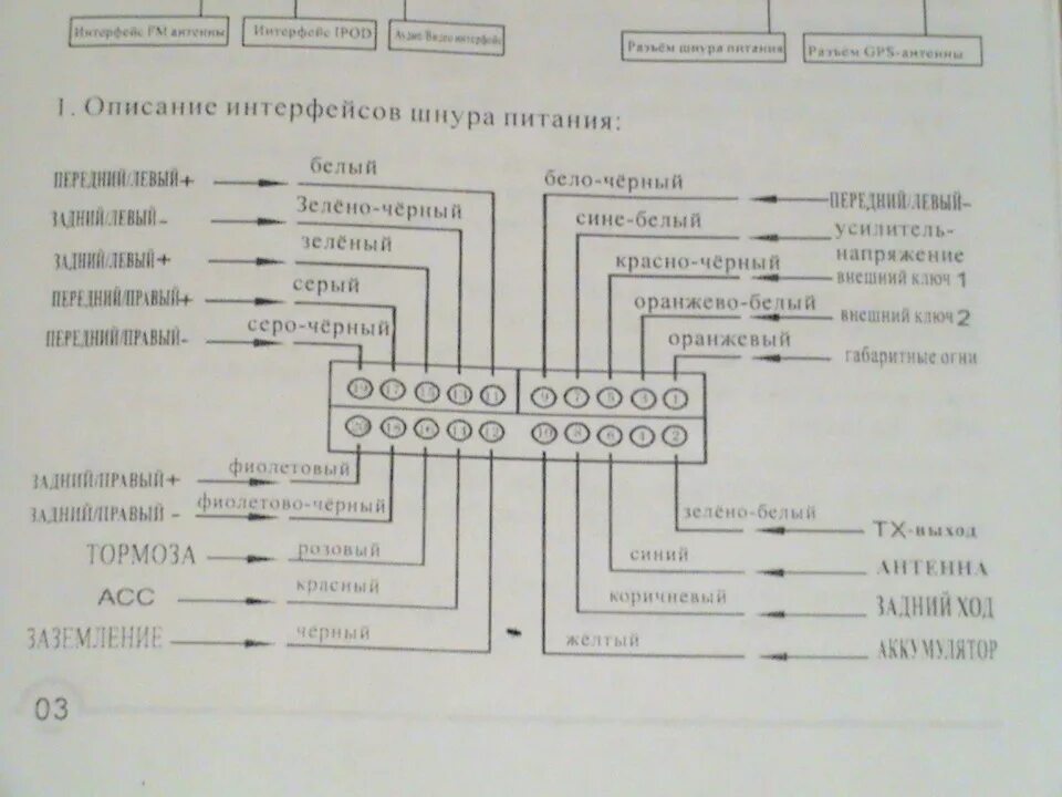 Great wall hover h3 схема подключения магнитола K18042 HOFFER Запчасти на DRIVE2
