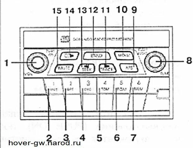 Great wall hover h3 схема подключения магнитола Радиоприемник (магнитола) Great Wall Hover (Грейт Вол Ховер)