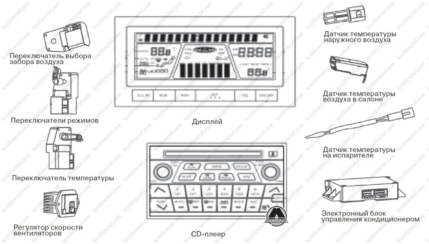 Great wall hover h3 схема подключения магнитола Great Wall Hover H3 Haval H3 с 2009 года - характеристики системы кондиционирова