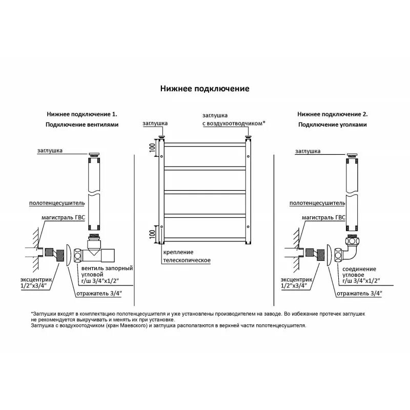 Grois полотенцесушитель электрический подключение Полотенцесушитель 500x1006мм водяной лесенка Terminus Классик П20 (4-6-6-4) - Ин
