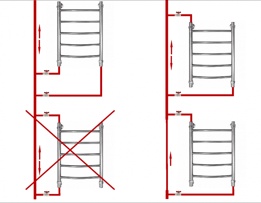 Grois полотенцесушитель электрический подключение Полотенцесушитель через горячую воду - Аmk-Stroy.su
