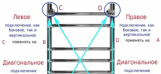 Grois полотенцесушитель электрический подключение Полотенцесушитель электрический правое подключение - фото
