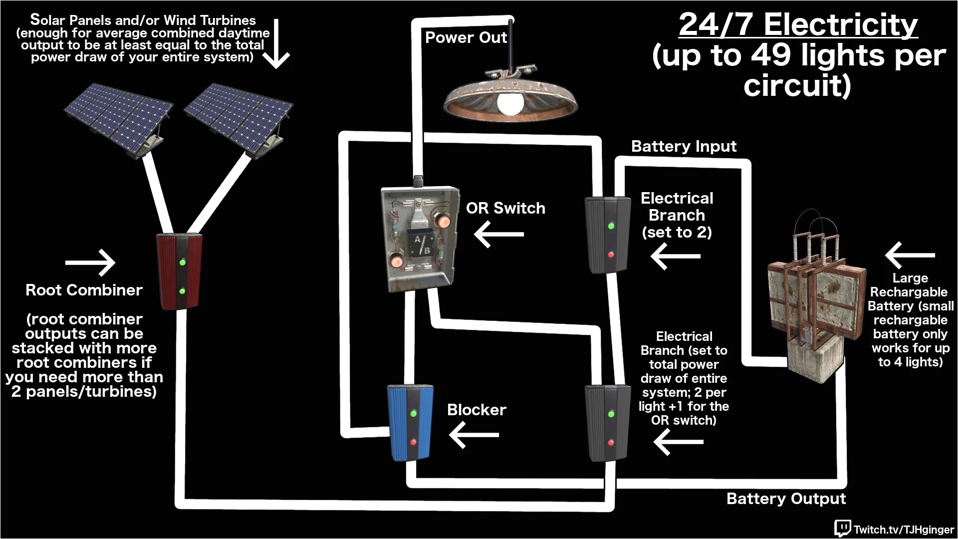 Grow 5000 подключение света Tunnel Lighting Wiring Diagram How to Run Lights 24 7 with No Flickering Playrus