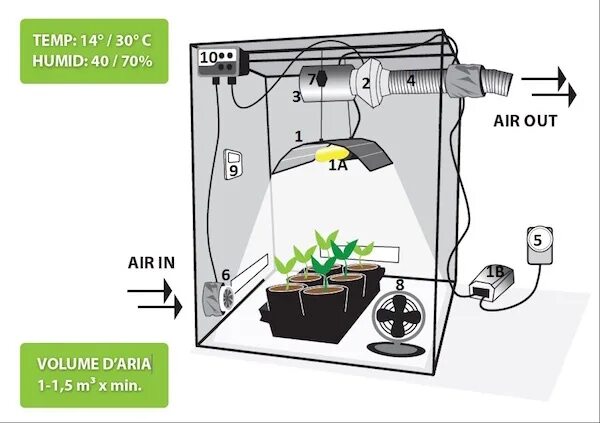 Grow 5000 подключение света Организация вентиляции в оранжерее