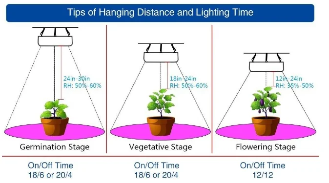 Grow 5000 подключение света Всемирно Известный Бренд 660 Нм Светодиодные Печатные Платы Для Промышленного Ос