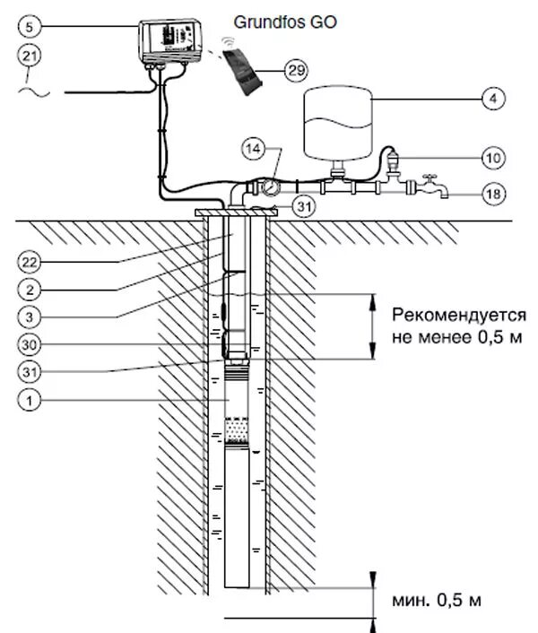 Grundfos насос подключение проводов Насос скважинный 3" Grundfos SQE