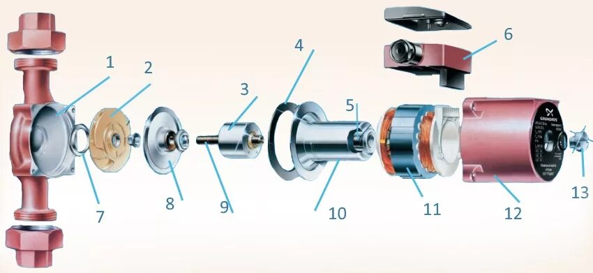 Grundfos ремонт своими руками Циркуляционный насос UPS 32-40. Каталог насосного оборудования Grundfos.