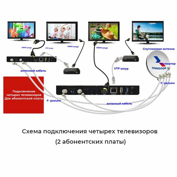 Gs c592 триколор подключение к телевизору Схема подключения четырех телевизоров (2 абонентских платы)