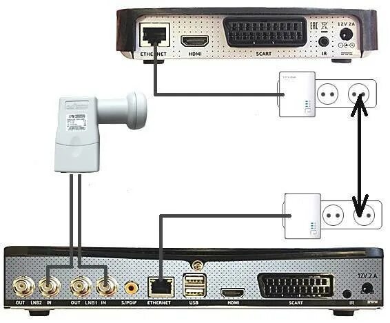 Gs c592 триколор подключение к телевизору Как подключить ресивер Триколор к телевизору