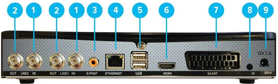 Gs c592 триколор подключение к телевизору Кабель триколор AnikStroy.ru