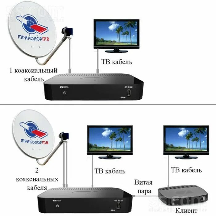 Gs c592 триколор подключение к телевизору Спутниковое телевидение Костанай: купить оборудование для спутникового ТВ, прода