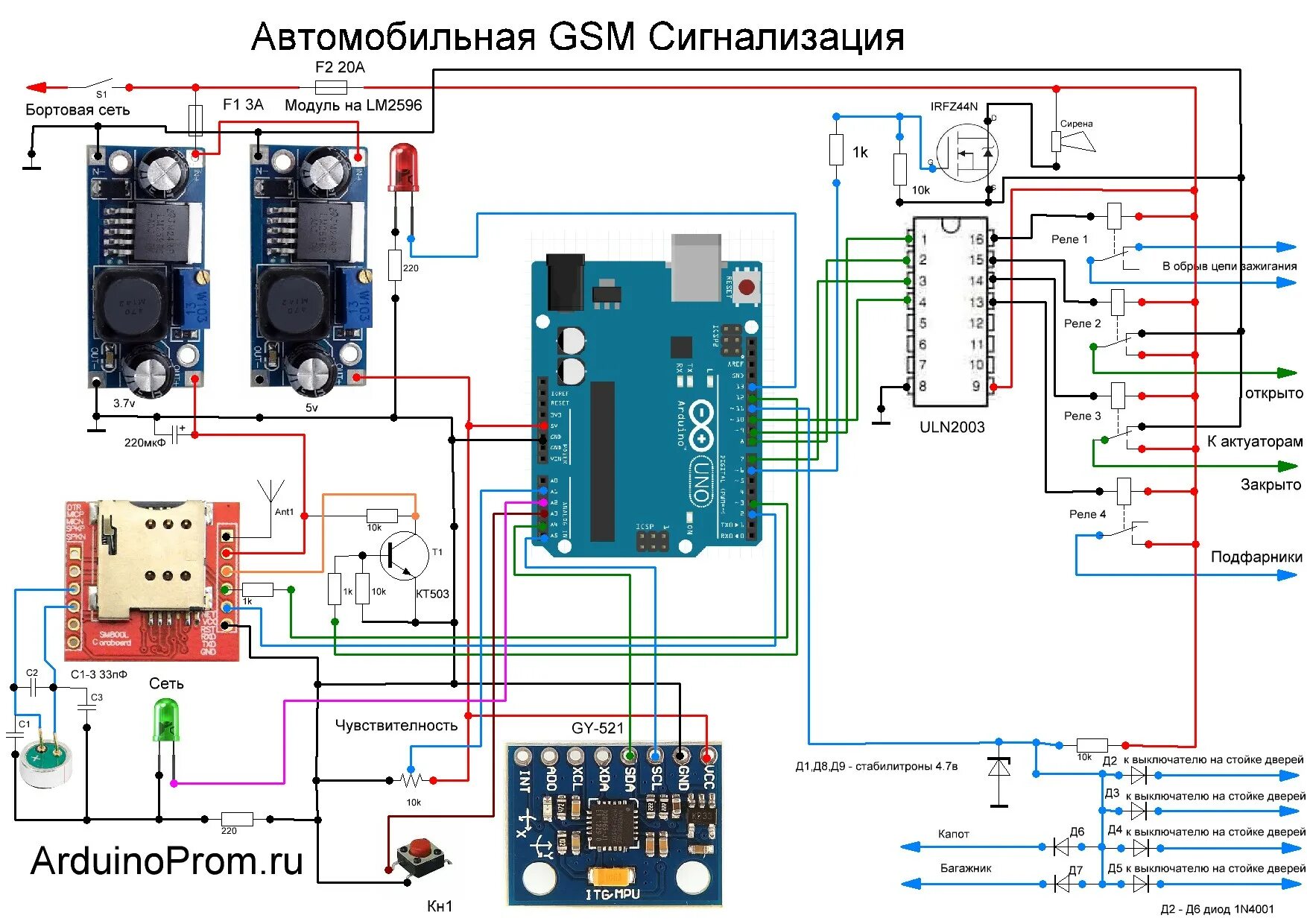 Gsm сигнализация схема подключения GSM-сигнализация на Arduino поэтапно