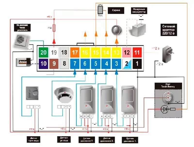 Gsm сигнализация схема подключения MEGA SX-150 охранная GSM-сигнализация с управлением по телефону и СМС