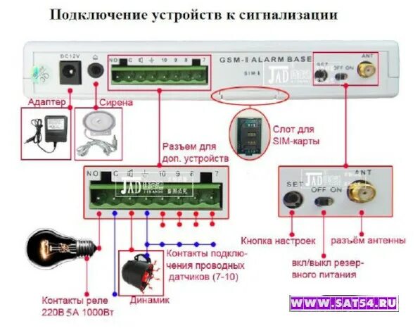 Gsm сигнализация схема подключения Схема GSM сигнализации просто
