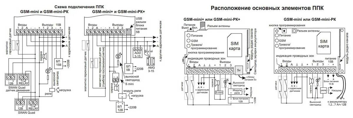 Gsm сигнализация схема подключения GSM сигнализация для дома c оповещением по телефону, как выбрать, обзор популярн