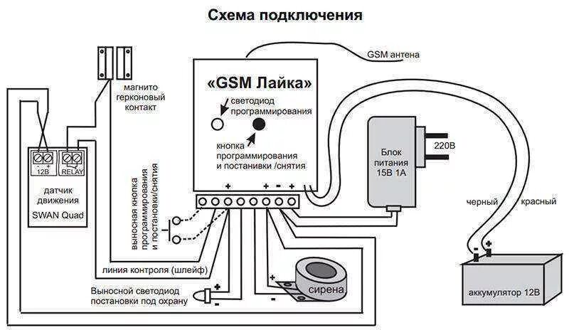 Gsm сигнализация схема подключения GSM сигнализация для гаража: установка своими руками, схемы и решения