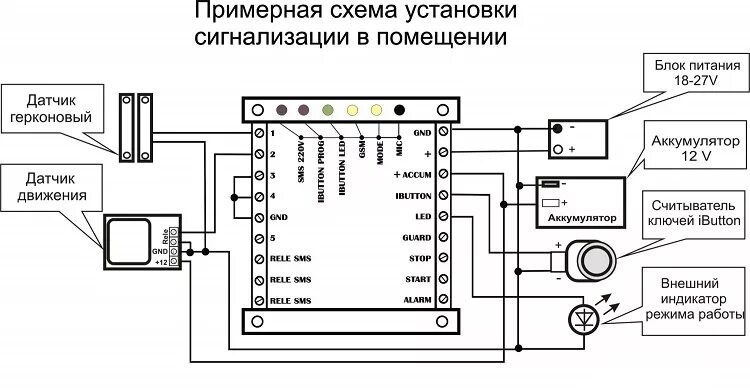 Gsm сигнализация схема подключения Сигнализация GSM для гаража