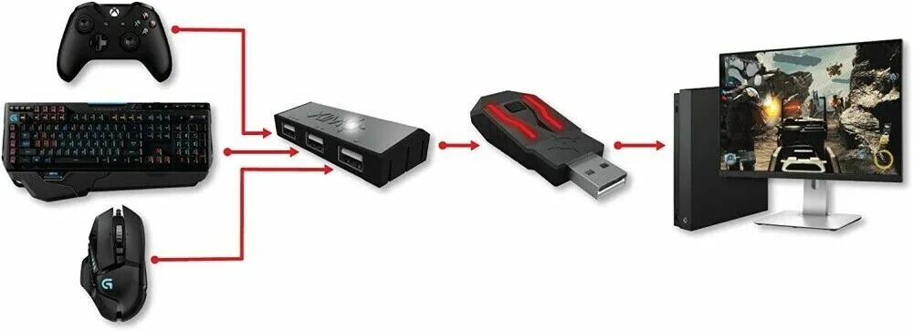 Gx max игровая приставка как подключить контролер XIM APEX Keyboard and Mouse Connection Adapter for PS4,XboxOne,PS3,Xbox360 Japan