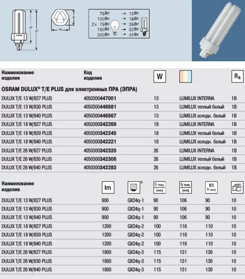 Gx24q 3 схема подключения Лампы DULUX T/E GX24q1-2-3-4 Osram