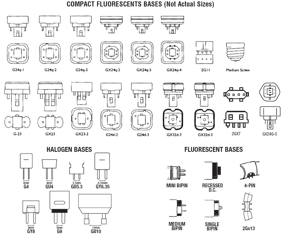 Gx24q 3 схема подключения Led Light Bulb Base Types Online xn--h1aahyg1df.xn--p1ai