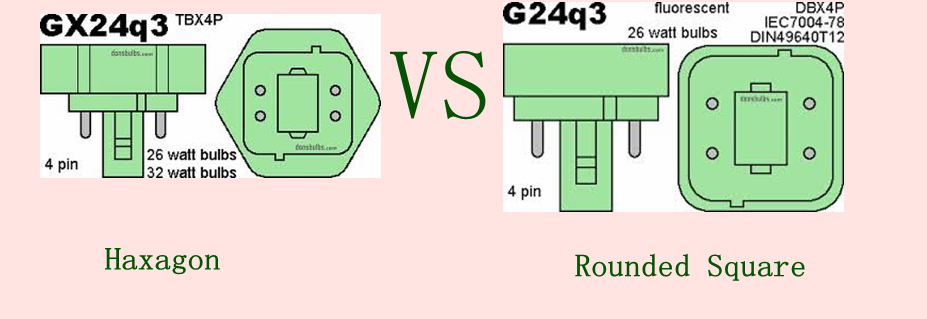 Gx24q 3 схема подключения Want to Want to Sideboard gx24q 3 slogan Unmanned Monday