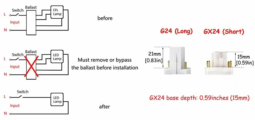 Gx24q 3 схема подключения G24Q Base LED Bulb 12W GX24Q 4 Pin LED PL Corn Light Lamps GX24(G24) LED Lights 