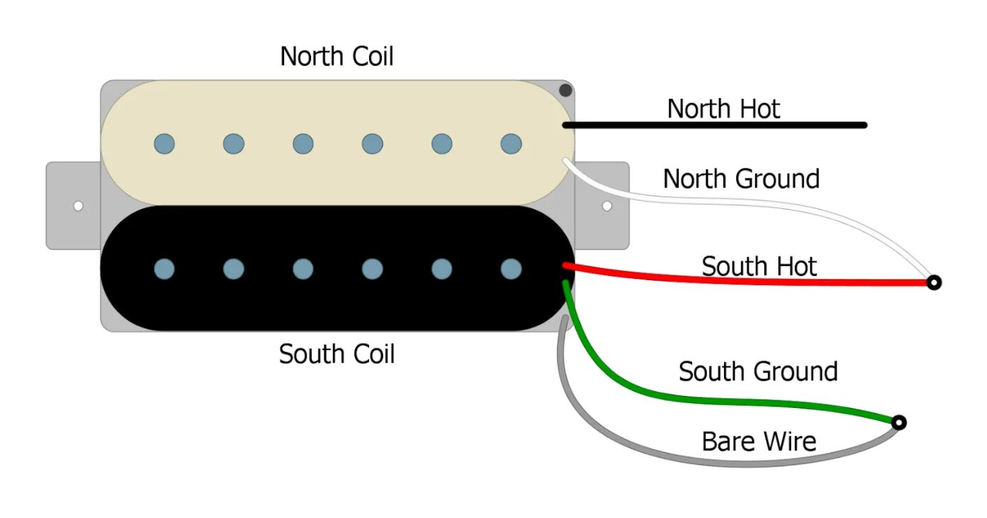 H h распайка Coil-Splitting a Humbucker Pickup with a Push-Pull Pot - Humbucker Soup