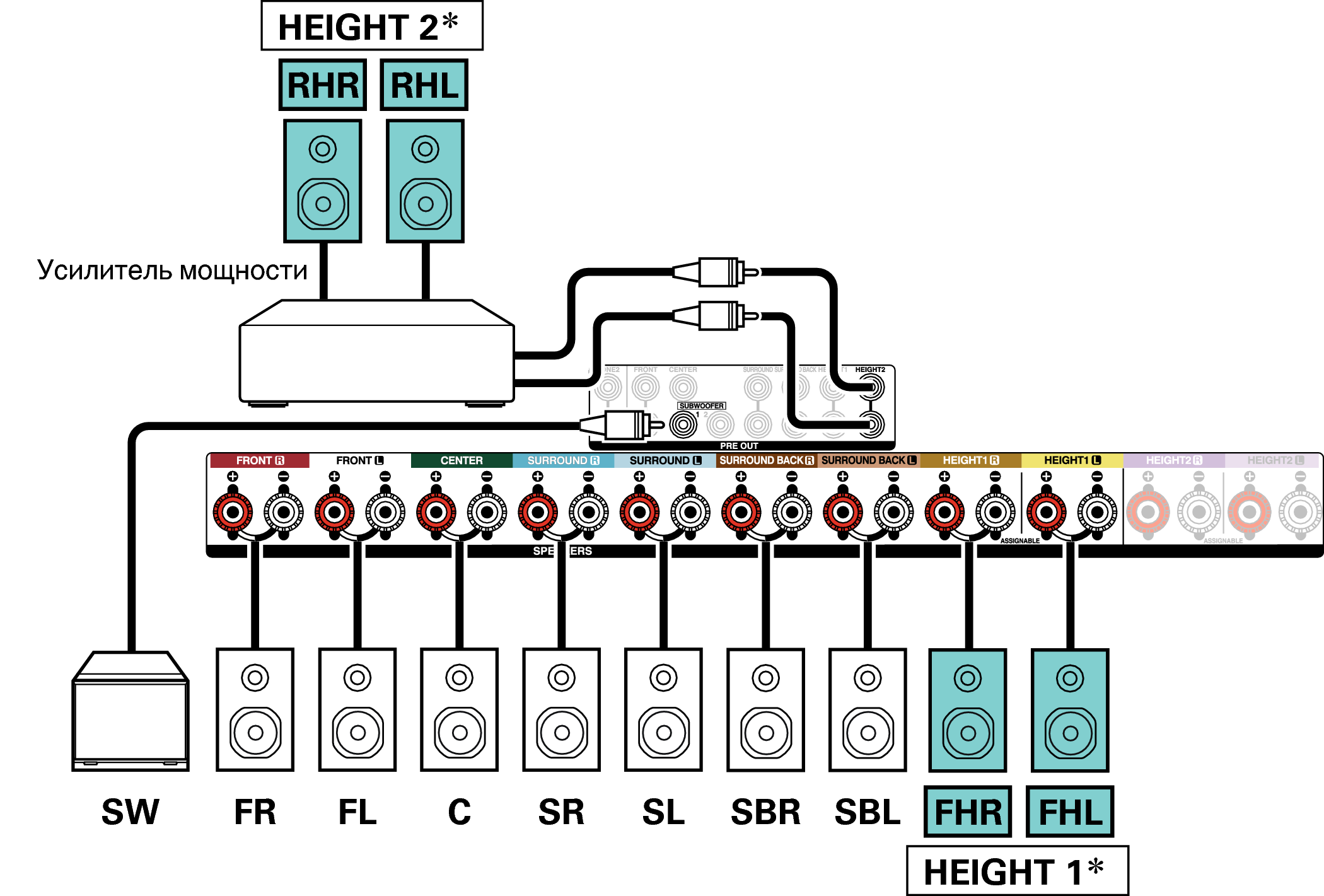 H схема подключения Подключение 11.1-канальных динамиков AVR-X3600H
