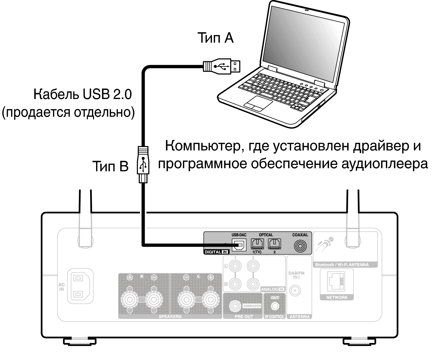 H2002bg как подключить к пк Подключение ПК или Мас PMA-150H