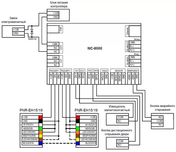 H221117 skud 2 схема подключения Пример использования СКУД ParsecNET 3 в транспортно-логистической компании. Топо