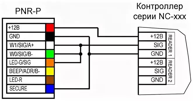 H221117 skud 2 схема подключения СКУД ParsecNET 3 на крупном предприятии