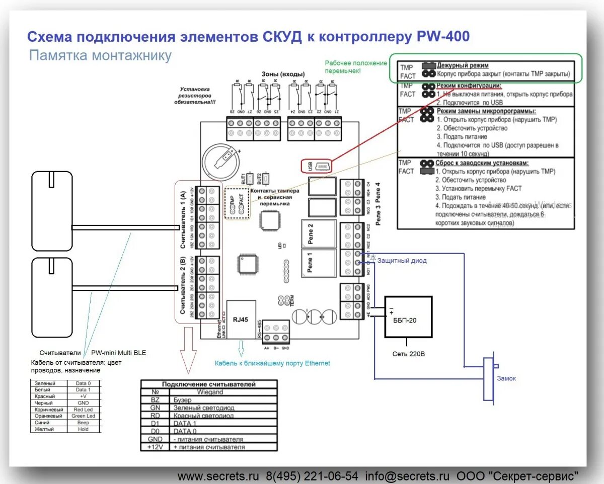 H221117 skud 2 схема подключения Универсальный IP контроллер СКУД PW-400 EU v.3 Секрет- Сервис