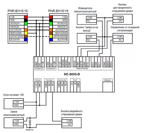 H221117 skud 2 схема подключения СКУД ParsecNET 3 на крупном предприятии