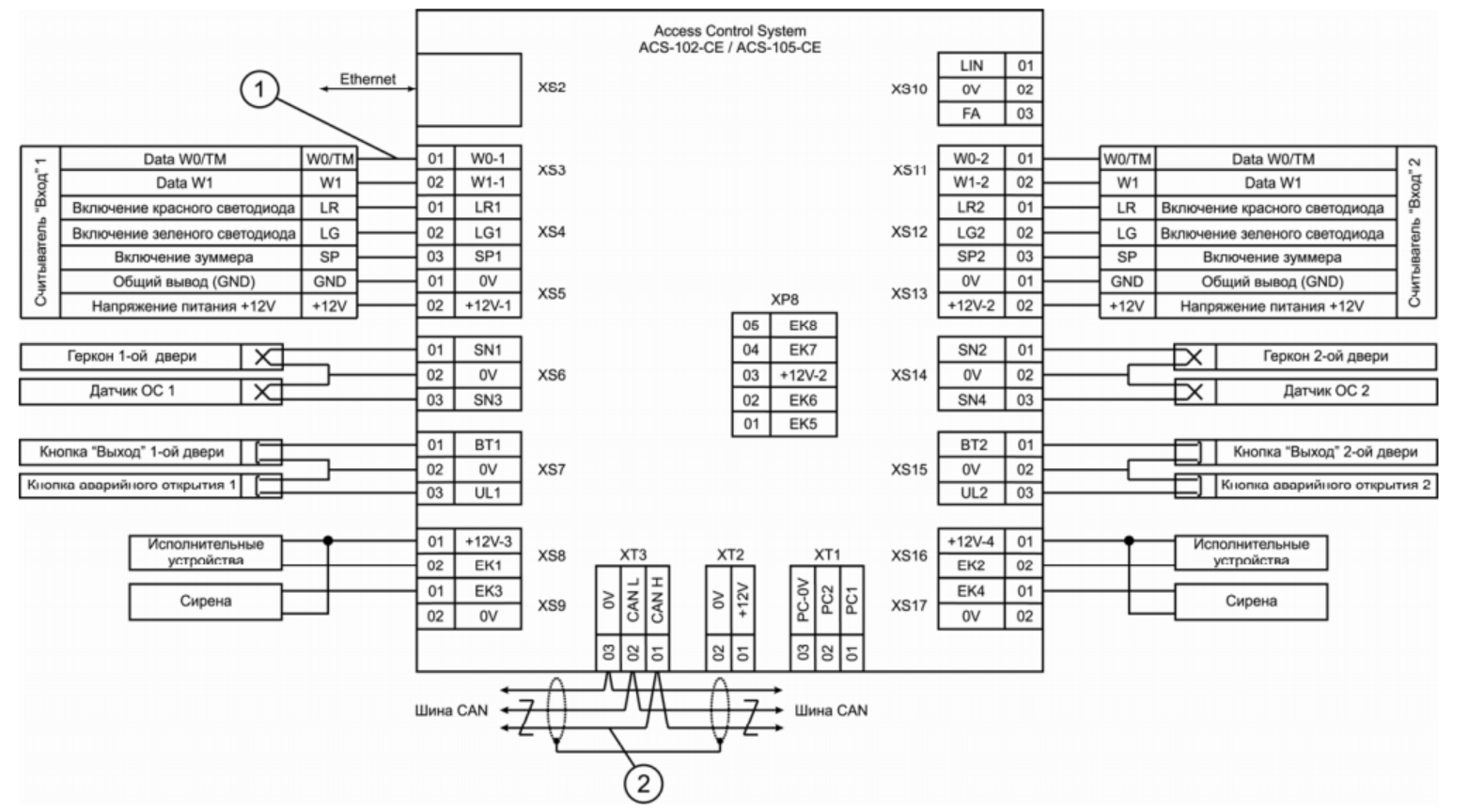 H221117 skud 2 схема подключения Контроллер доступа RusGuard ACS-102-CE-S ⚡ - купить с доставкой по России в Сатр