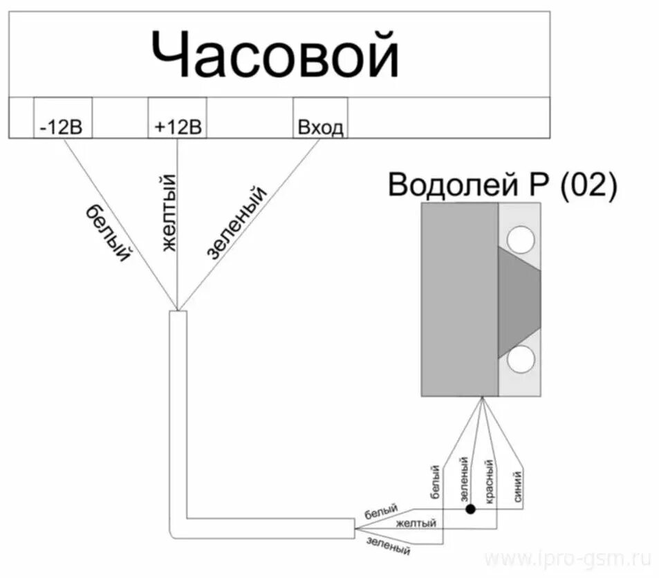 H2o контакт исп 2 схема подключения Датчик протечки воды Водолей-Р (02) (НРЗ) - купить по выгодной цене на Яндекс.Ма