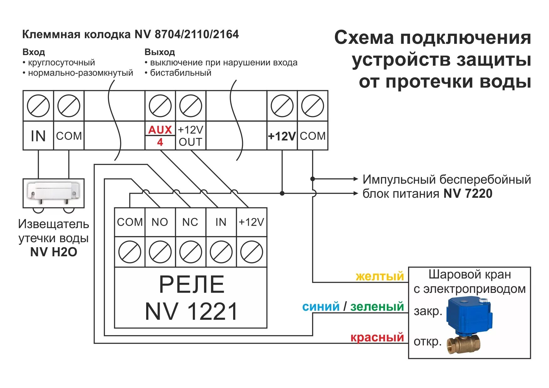 H2o контакт исп 2 схема подключения Купить Датчик протечки воды NAVIgard NV H2O самовывозом в Москве или доставкой п