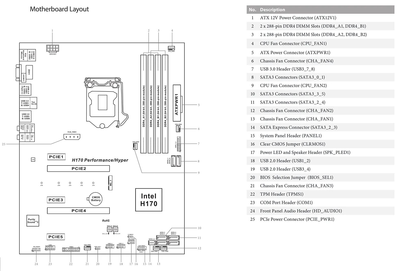 H310cm dvs подключение передней панели Обзор ASRock Fatal1ty H170 Performance/Hyper: разгон заблокированных Skylake воз