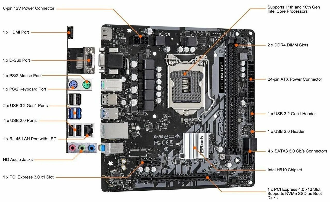 H510m hvs подключение передней панели Материнская плата ASROCK H510M-HVS R2.0 (LGA1200, mATX) (H510M-HVS R2.0) - купит