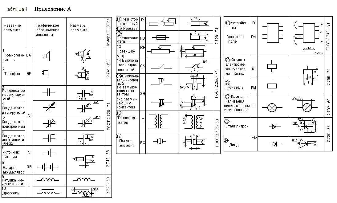 Ha обозначение на электрической схеме Правила выполнения схем условные обозначения - найдено 90 картинок