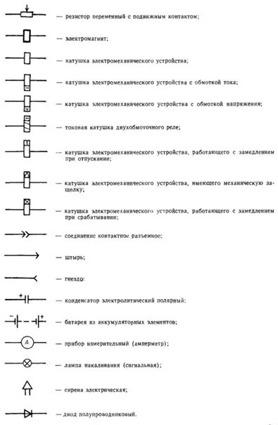 Ha обозначение на электрической схеме Знаки обозначений для электрических схем электровоза 2018 МЭ-212 ВКонтакте
