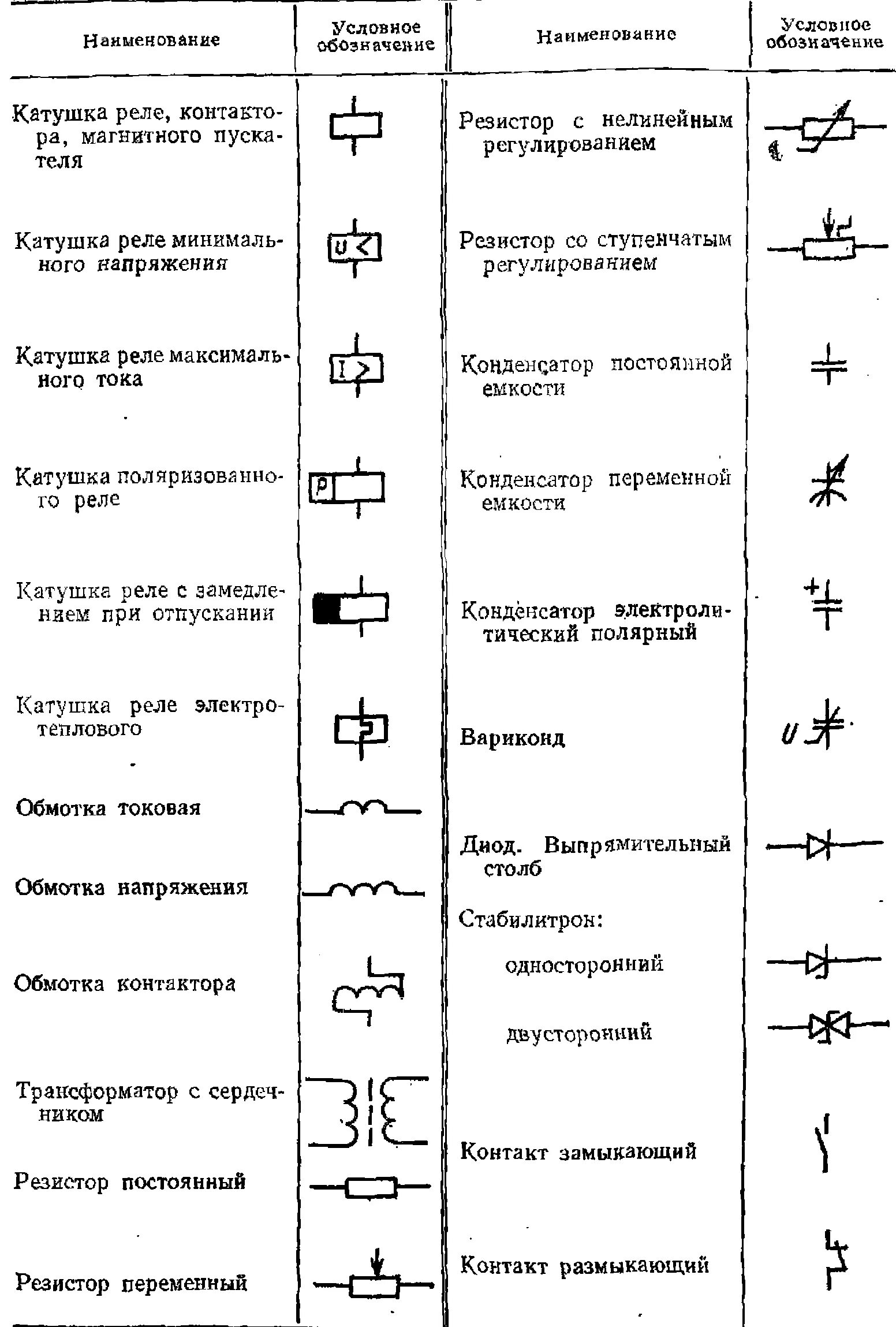 Ha обозначение на электрической схеме Электрическая аппаратура управления и защиты напряжением до 1000В Электрооборудо