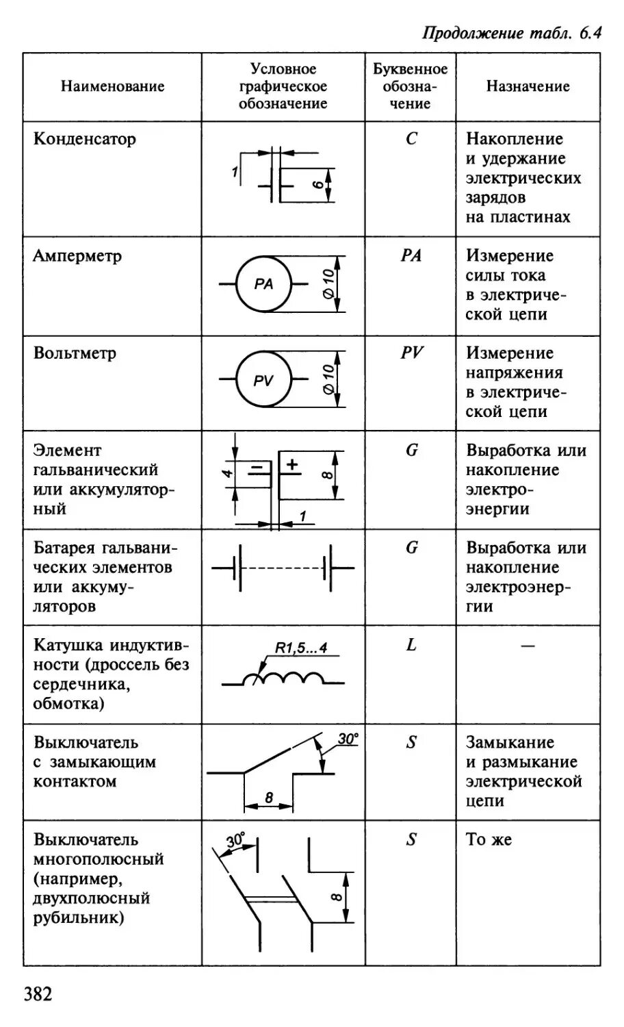 Ha обозначение на электрической схеме Условно графические символы