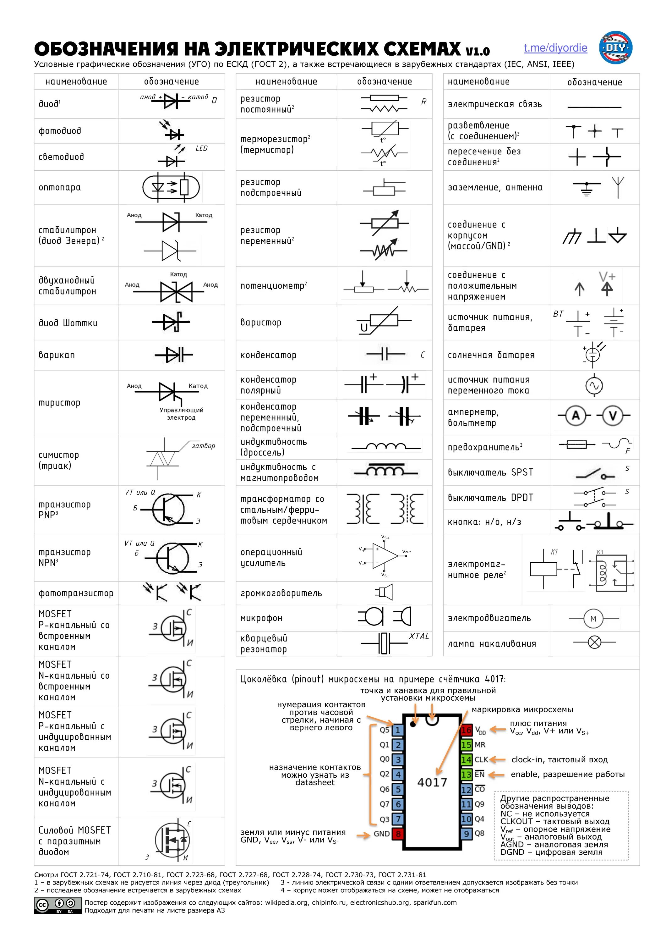 Ha обозначение на электрической схеме DIY or DIE - Telegram