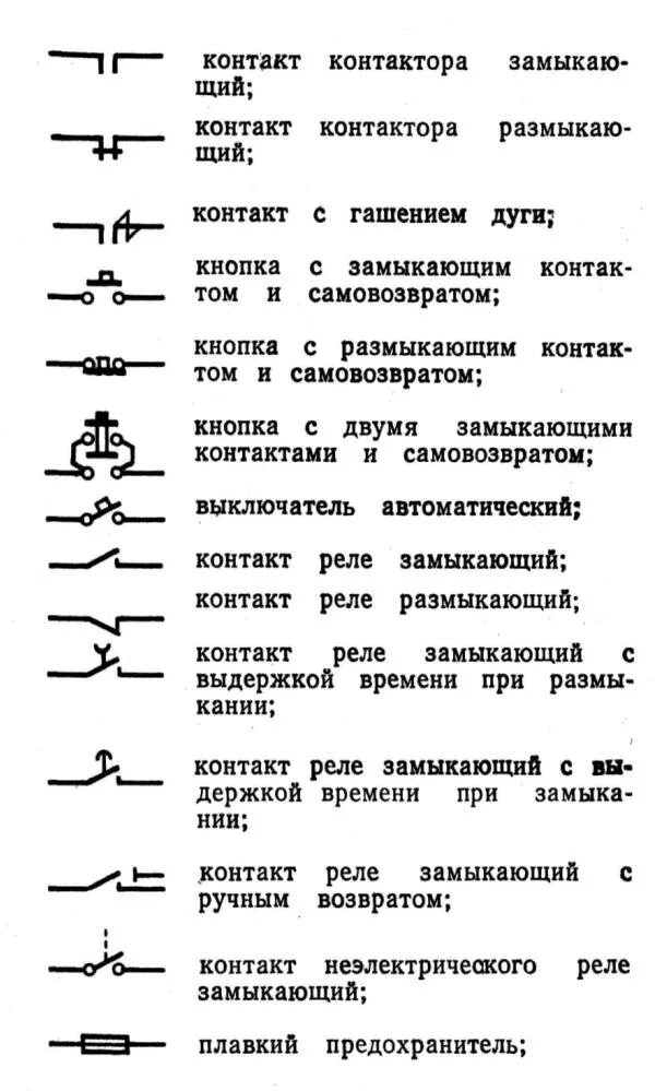 Ha обозначение на электрической схеме Основные группы электрических цепей тепловоза