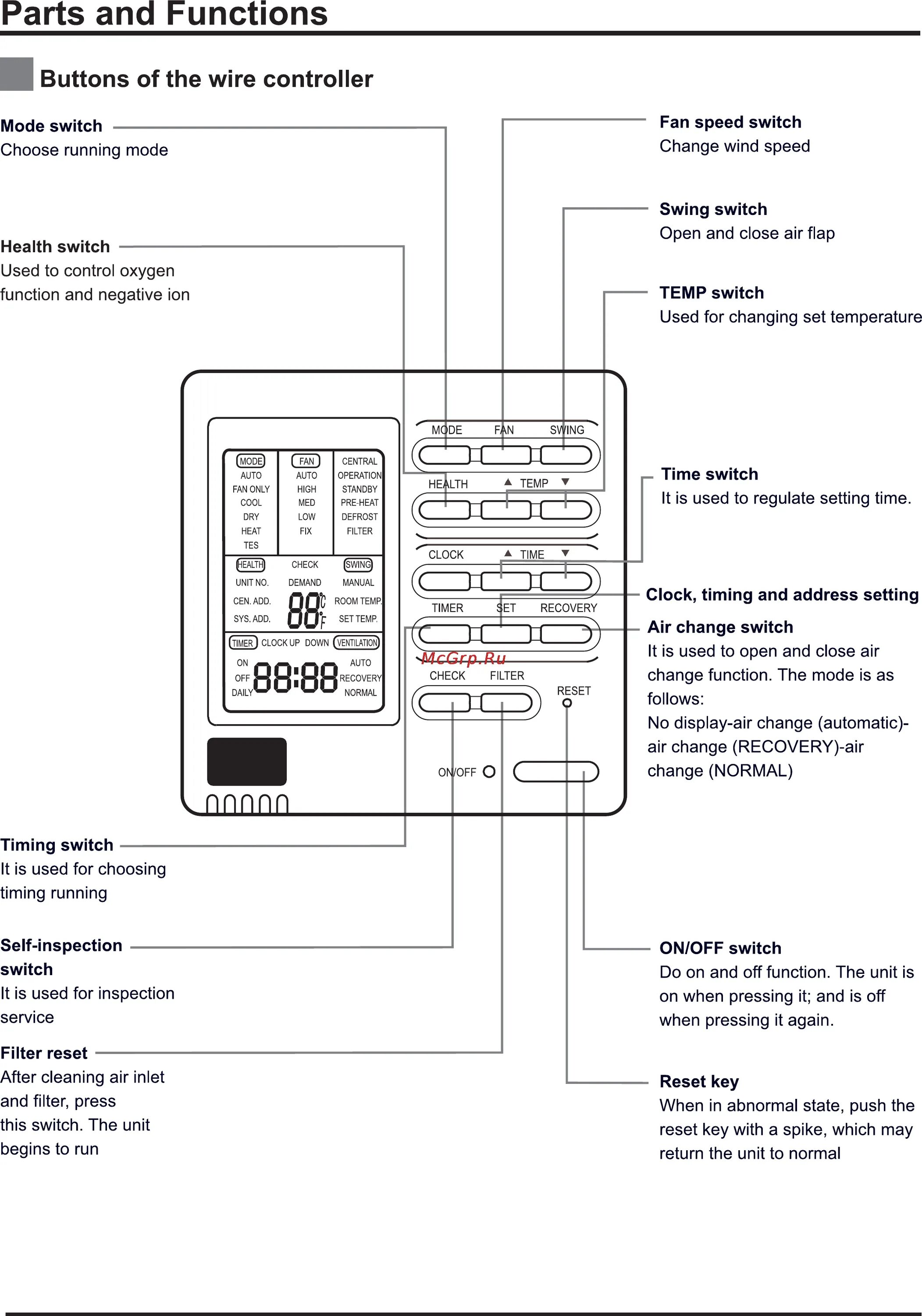 Haier как подключить к компьютеру Haier AD48HS1ERA+1U48LS1ERA Инструкция по эксплуатации онлайн 10/134